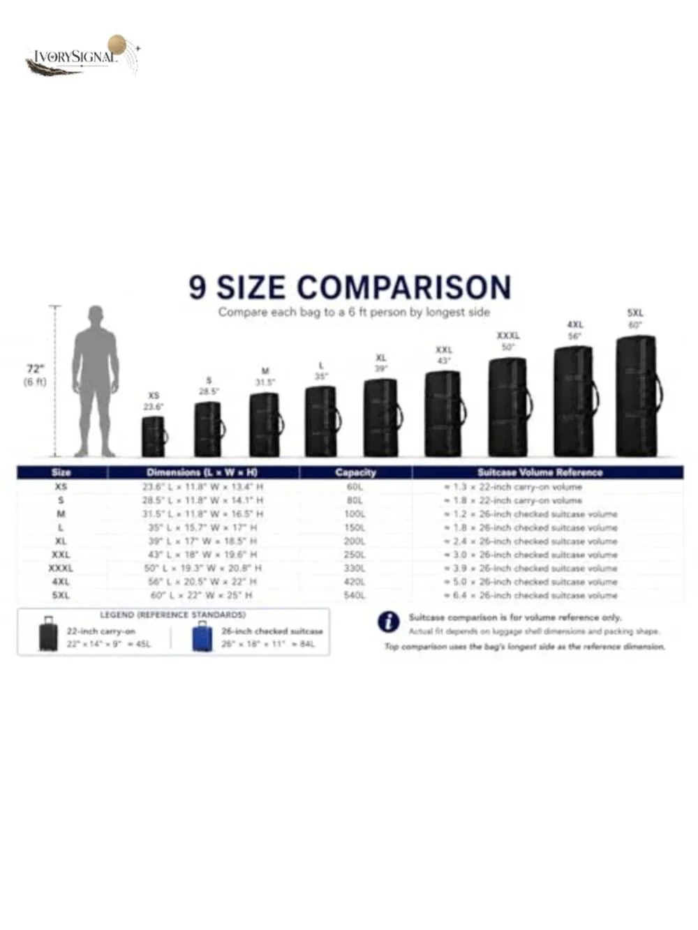 Extra Large Canvas Duffle Bag 420L Oversized Foldable Travel Storage Moving